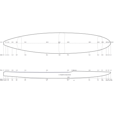 Pré-moldado Sup Foil Downwind - SHAPER Pré-moldado Sup Foil Downwind - SHAPER