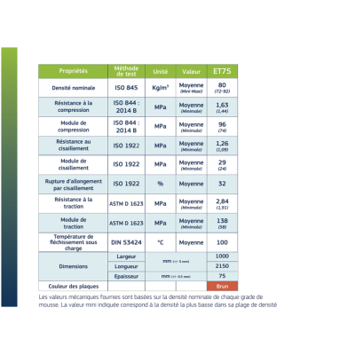 PVC ET-FOAM ET75 Espessura de 6 mm