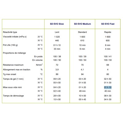 SICOMIN SR Surf Clear EVO + Endurecedor 33.14kg