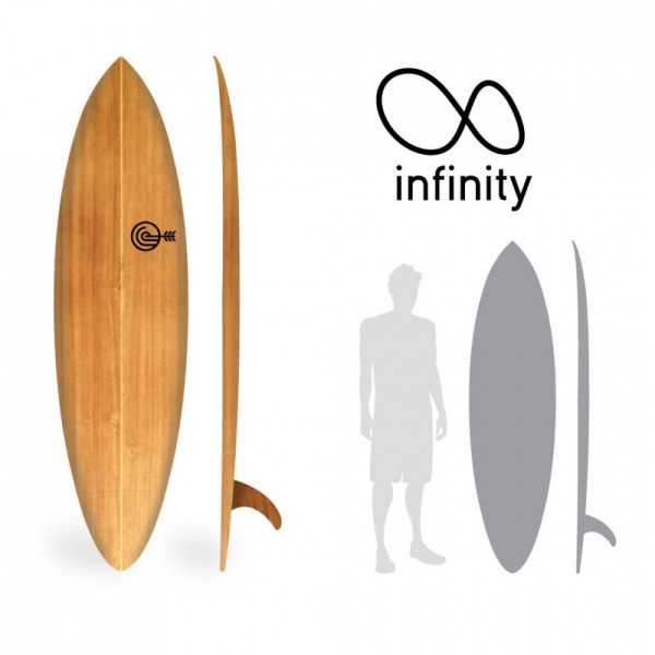 Infinity WoodKit PRO - David Weber Series